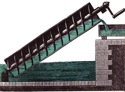 archimedean screw water pump design|screw pump archimedes.